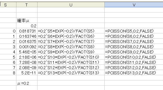 分布 ポアソン ポアソン分布の性質をまとめました【東大生による解説】｜努力のガリレオ