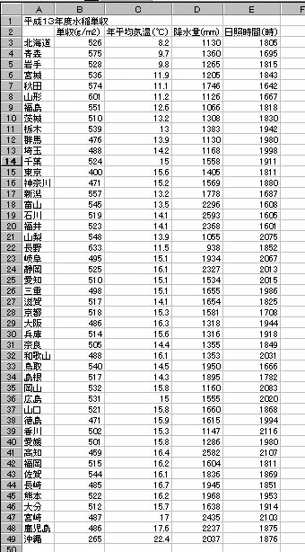 データ クロス セクション