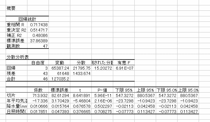 分析 回帰 単回帰分析とは