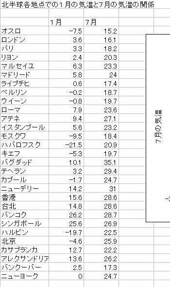 回帰 分析