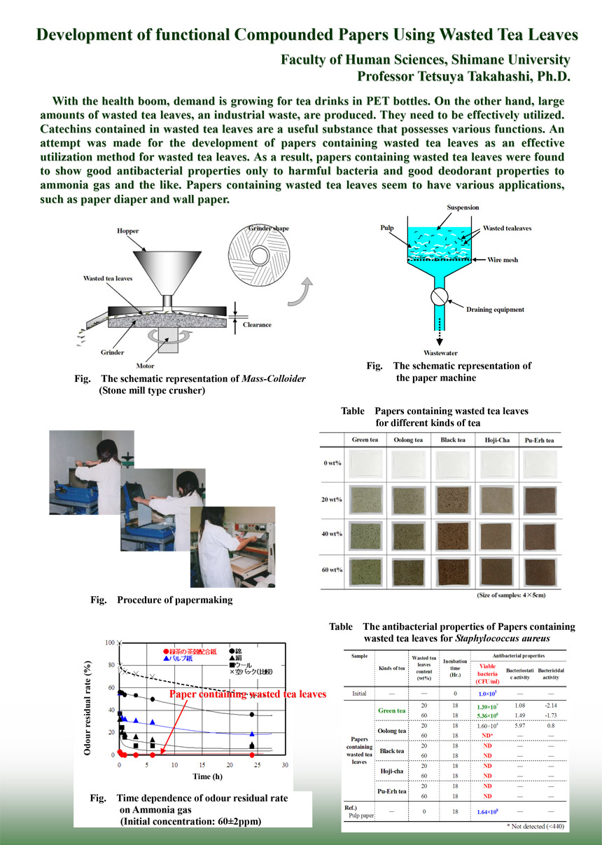 Preparation of functional Compounded Papers Using Wasted Tea Leaves