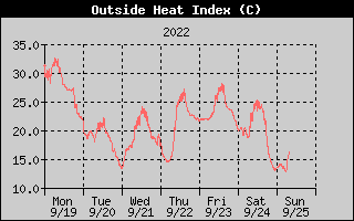 ]LpXHeatIndexl