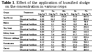 Table1