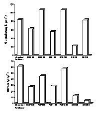Fig.2