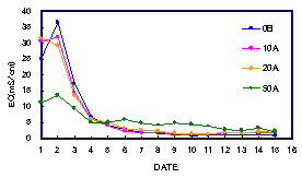 Fig.3