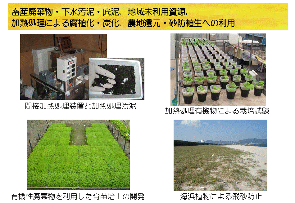 Recycling Organic Wastes