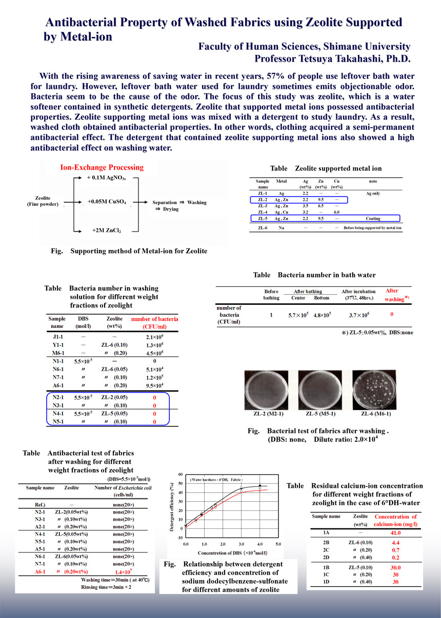 Antibacterial Property of Washed Fabrics using Zeolite Supported by Metal-ion