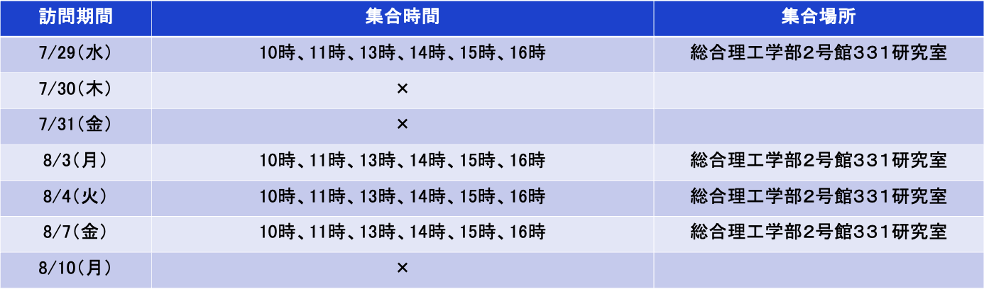 訪問期間