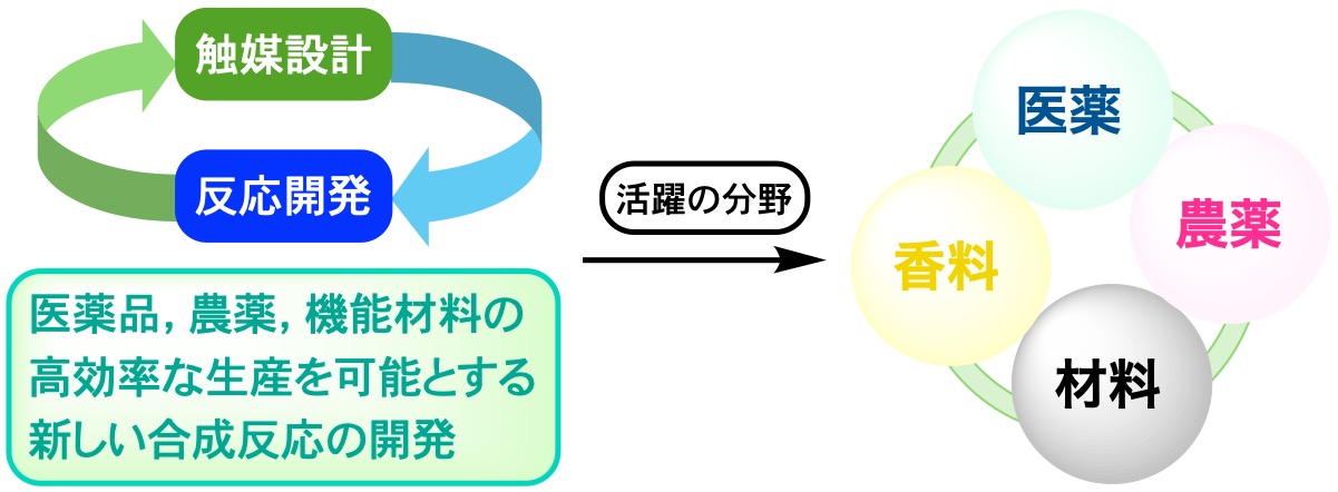 教育方針イメージ