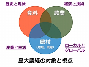 社会経済農学のポンチ絵V4.jpg