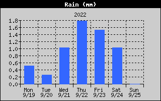 RainHistory.gif