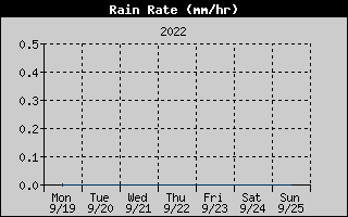 RainRateHistoryy.gif