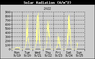 SolarRadHistory.gif