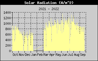 SolarRadHistory.gif