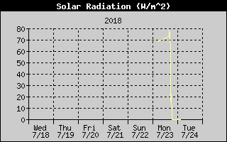SolarRadHistory.gif