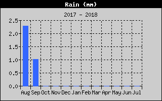 RainHistory.gif